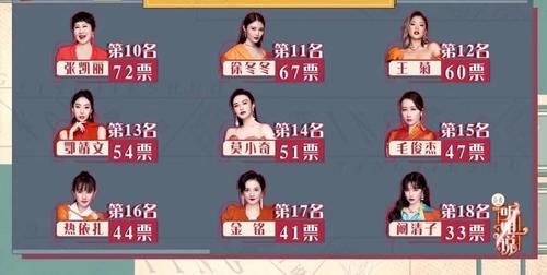 《听姐说》玩脱口秀,高学霸尚雯婕获赞,提前任的阚清子排名垫底