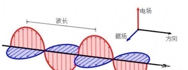 相对论 与牛顿和爱因斯坦并驾齐驱的麦克斯韦，为什么感觉差了一大截