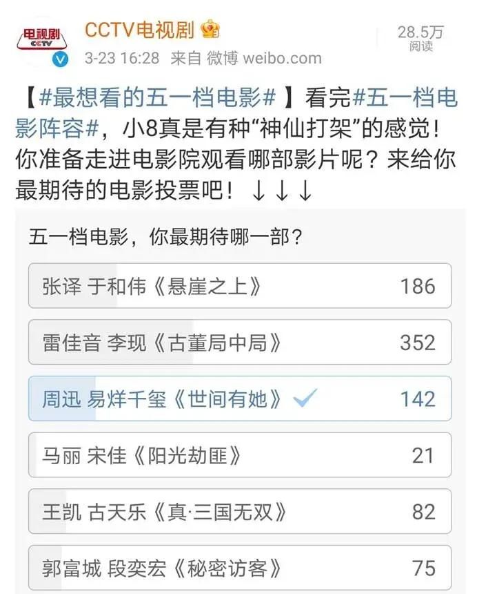 千名网友在央视投票，最受期待五一电影出炉，李现力压易烊千玺