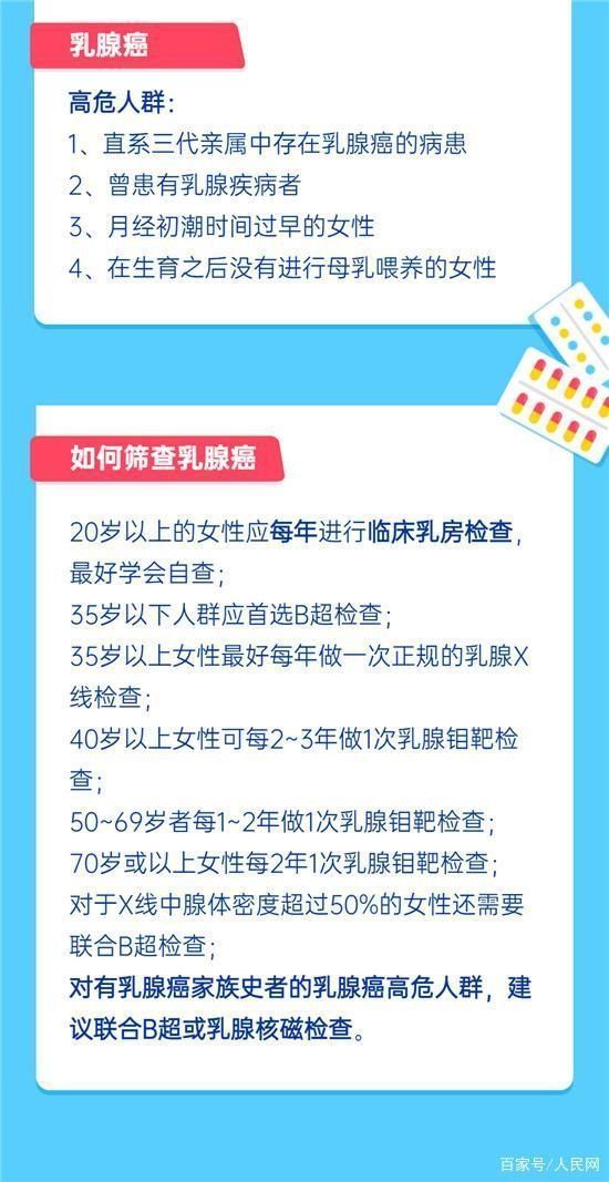 指南|9种常见癌症如何提前发现？体检指南请收好