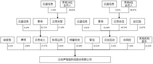 百度|云知声冲刺科创板AI语音第一股：业务遭阿里百度挤压，三年半亏损近9亿