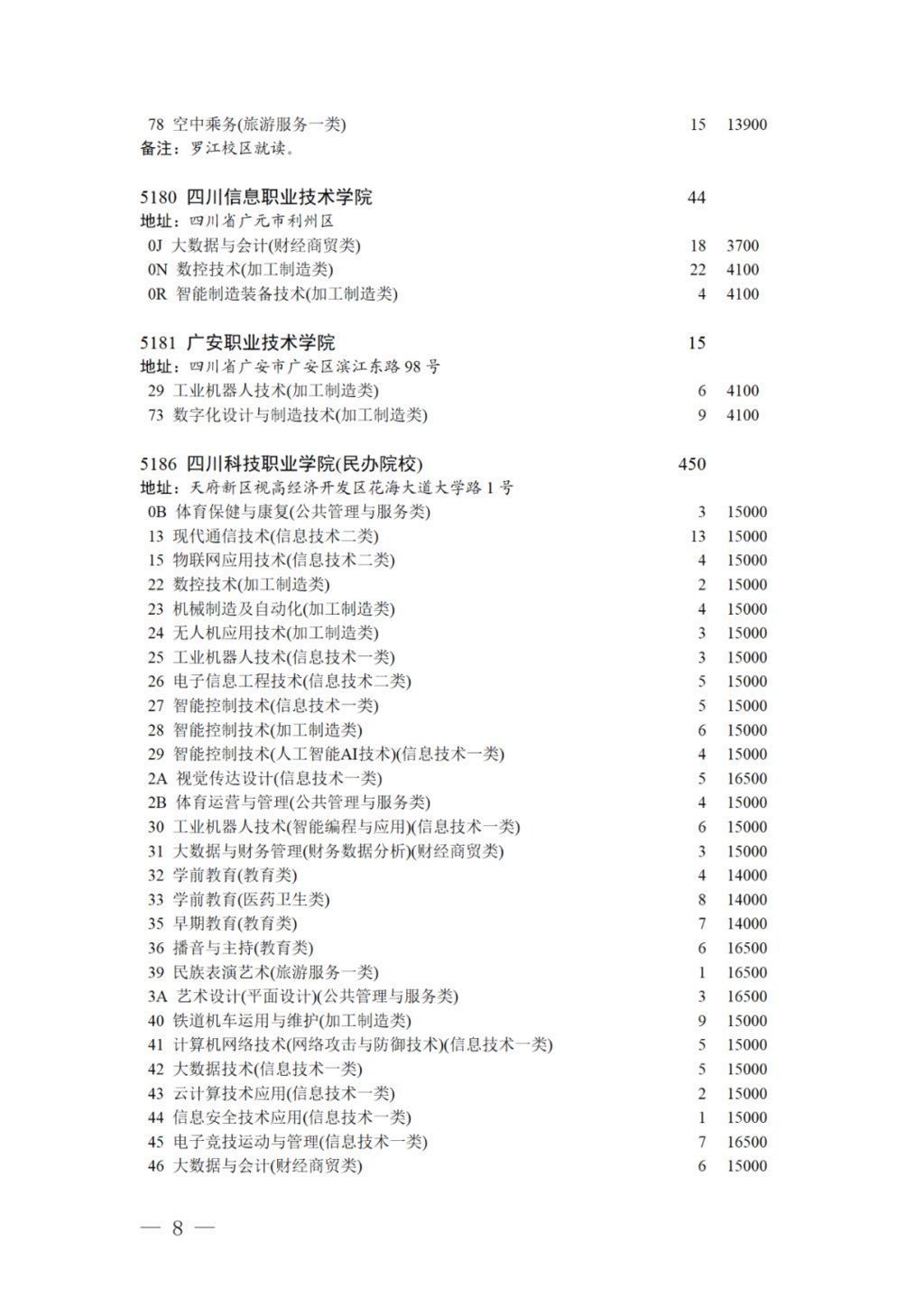 专科录取|17日11:00截止！对口招生专科录取未完成计划院校第二次征集志愿来啦