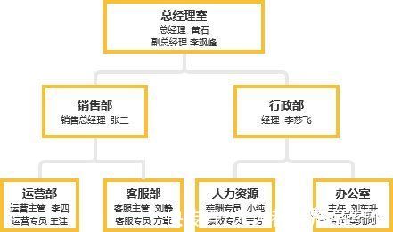 岗位|eHR：企业核心人力系统设计