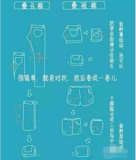 妈妈|学会这些房间整理技巧，妈妈再也不用担心我的房间乱得像狗窝啦