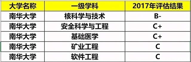 湖南很“低调”的大学，如果学校迁到长沙，名气会“远超以前”