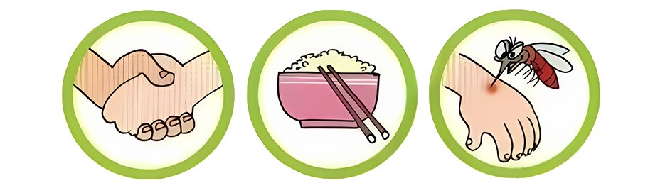 传播途径|HPV与HIV,傻傻分不清楚?