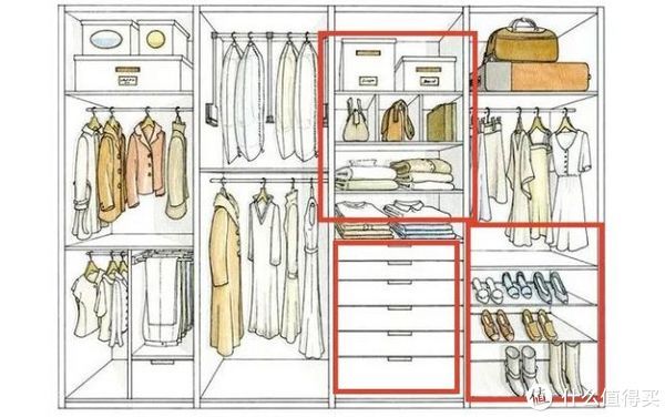 布局|讲真，衣柜内部这样设计，你家还能多放100件衣服！