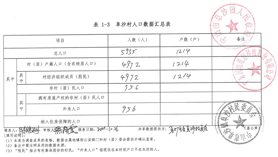 总人口|涉3千多户！造千亩主题产业园！阜沙旧改基础数据调查启动