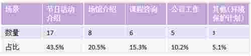 雅思听力！2020年考情分析，2021年考试趋势解读及备考建议！