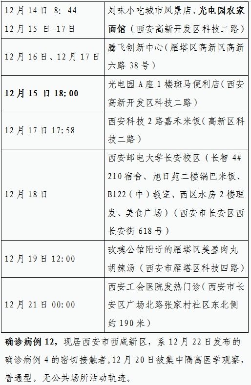 确诊|西安新增84例确诊病例详情（22日0时-23日8时）轨迹公布