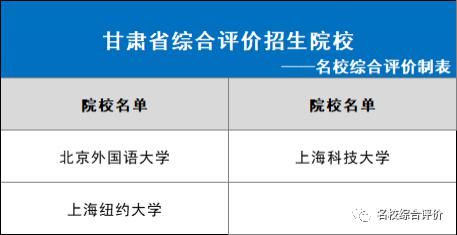 2021年各省市可报哪些综合评价院校？31省市全！