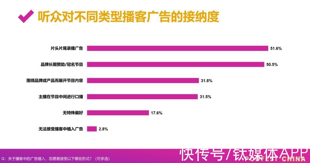 广告|那些新消费品牌决定去播客