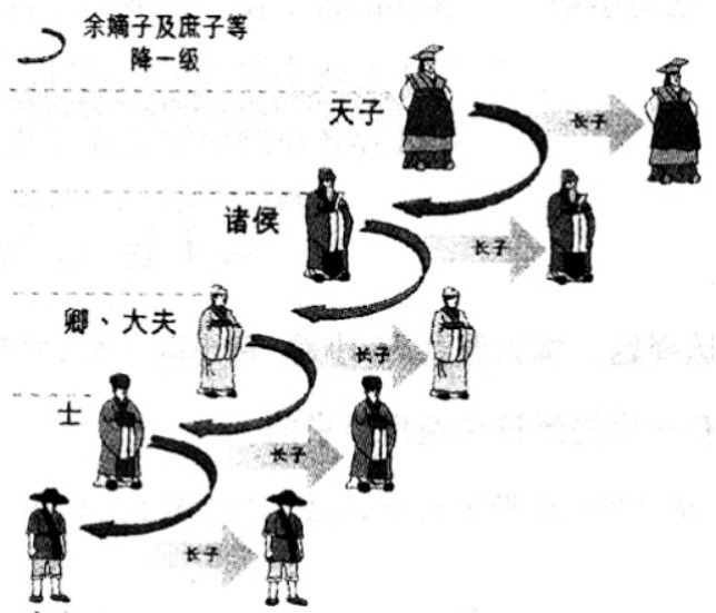 冰冻三尺非一日之寒,从世官制到科举制,看古人对人才选拔的执着