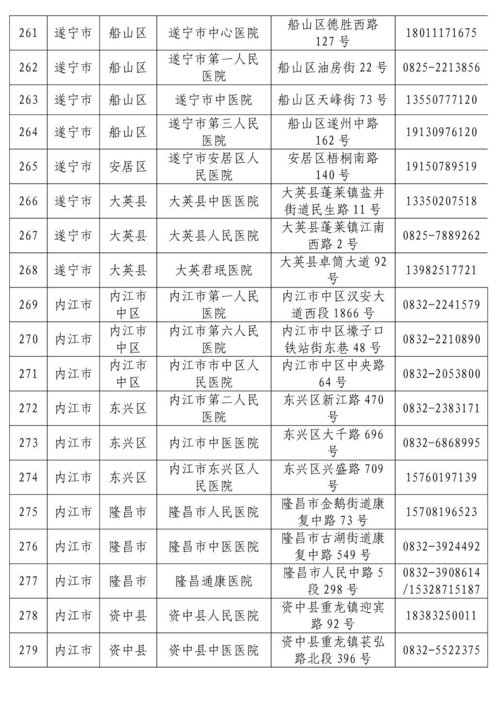 名单|最新！全省发热门诊医疗机构名单公布，收藏转发