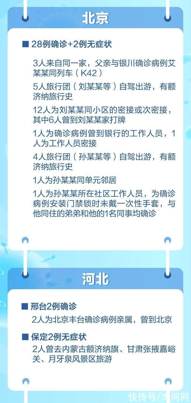 疫情|两周内，16省份报告阳性病例超400例!又一条疫情传播链浮现