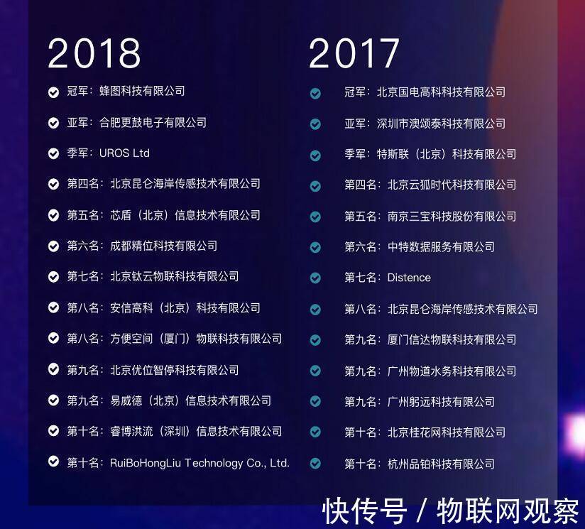 半导体|2021第五届全球物联网黑科技大赛参赛项目云展系列（七）