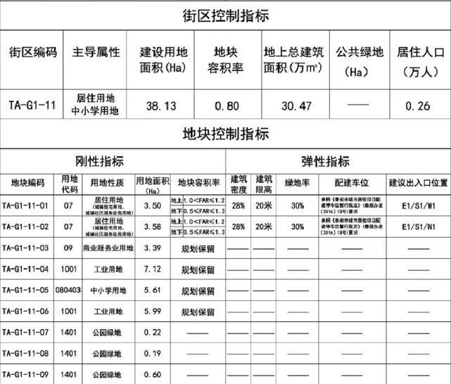 涉及幼儿园、中小学、高校！泰安最新规划公示！