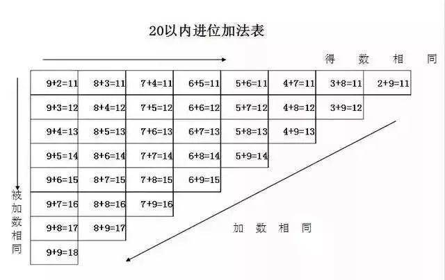 必考题型及口诀汇总，为孩子收藏！