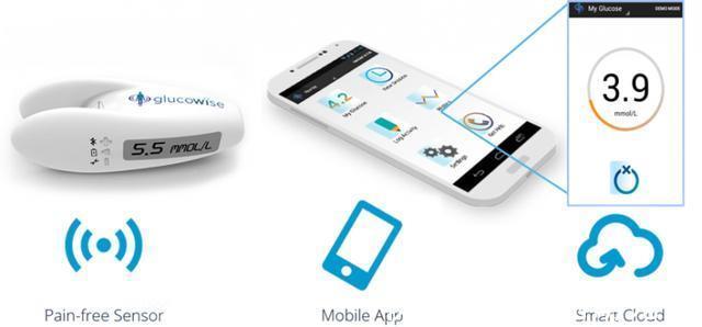 血糖水平|还在埋头扎手指?7款血糖监测新仪器拯救糖尿病患者