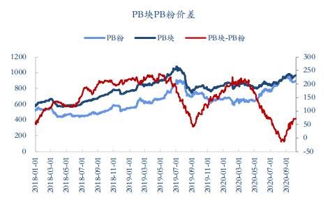 东吴期货:铁矿石单边做空策略