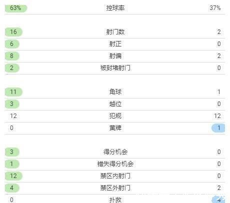 中国队|2-0赢国足！日本网友犀利嘲讽你们的巴西人呢赢得真没意思！