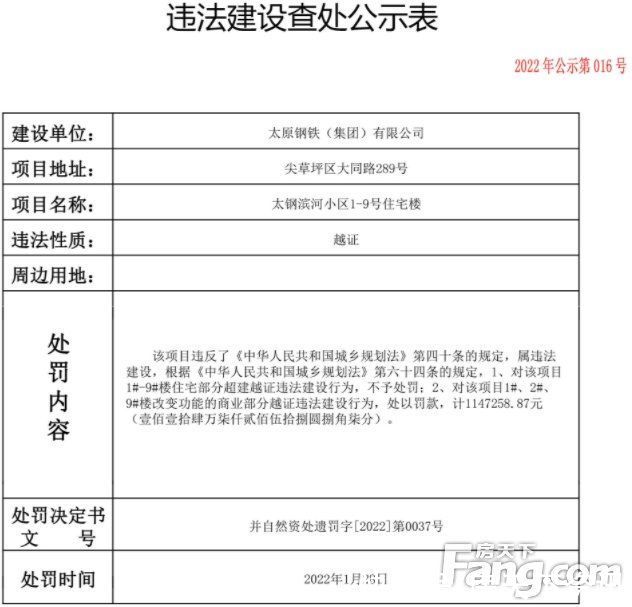 尖草坪区|太原钢铁(集团)有限公司因无证越证建设收6张罚单