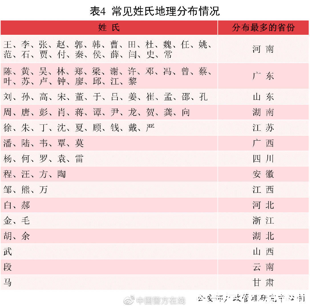 若汐|2021中国新生儿爆款名字出炉：若汐、沐宸“霸榜”