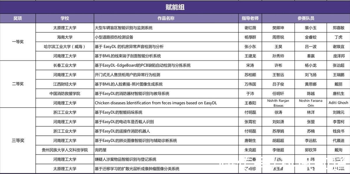 潘云鹤|2021C4-AI大赛正式收官，获奖榜单新鲜出炉