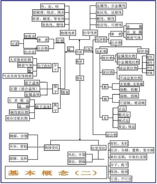 高中化学考试常考题型答题方法+答题模板整理，考前一定要看！