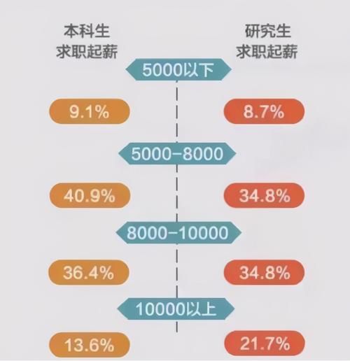 工作3年后，“本科生”与研究生能有多大区别？看完对比就知道了