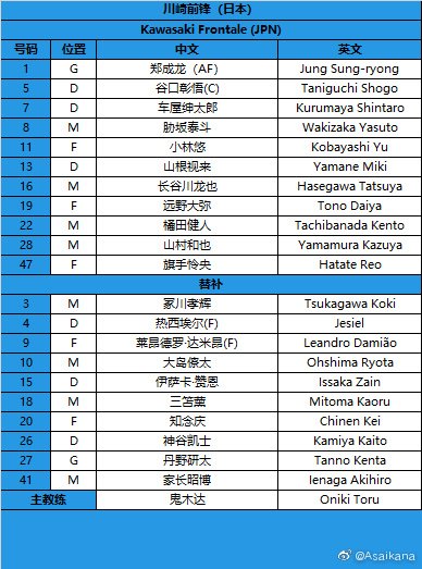 北京国安vs川崎前锋首发 梁少文领衔 段德智 冷季轩出战 全网搜