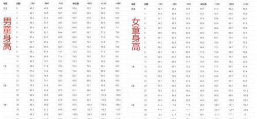 这些事|2岁宝宝有啥发育指标评估?能做到这些事,说明孩子超前发育了