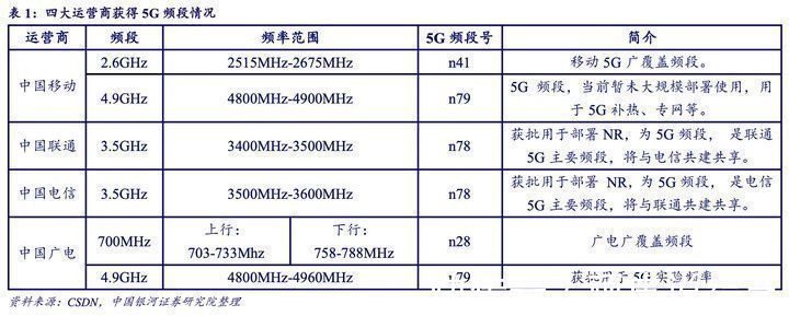 手机|你在网上看到的中国手机市场现状，很可能是假的