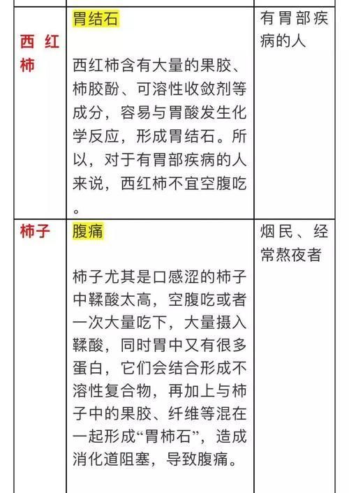 高血脂|高血压和高血脂的人该怎么吃?一张表格全说明白了,建议了解一下
