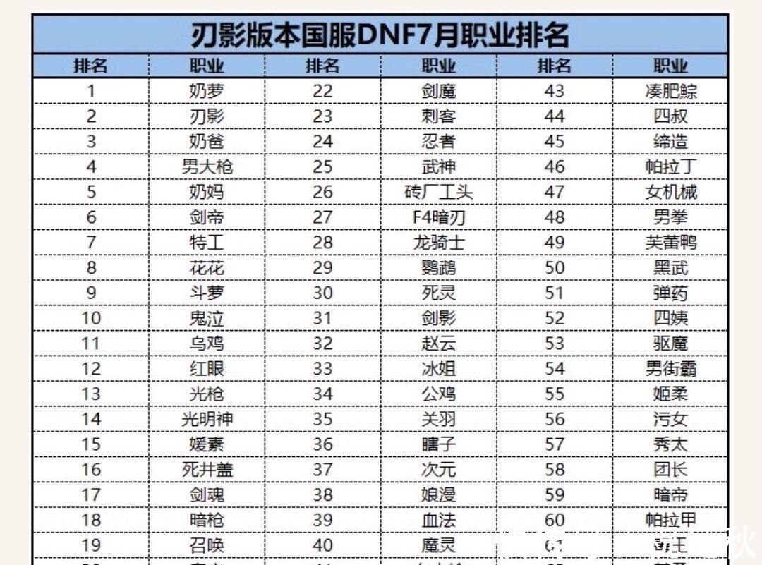 下水道|DNF：地下城再无下水道！策划放大招，20多个职业全平衡