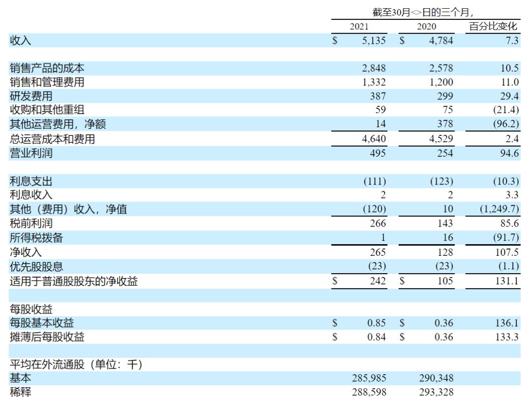 护理|BD医疗收购械企，布局外科手术器械