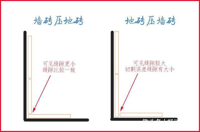 墙面|装修时，墙压地好还是地压墙好？今天才搞明白，瞬间感觉上当受骗