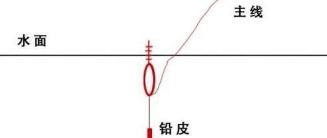 钓鱼|钓鱼“黑”午时不是鱼儿难钓获,而是你方法不对路