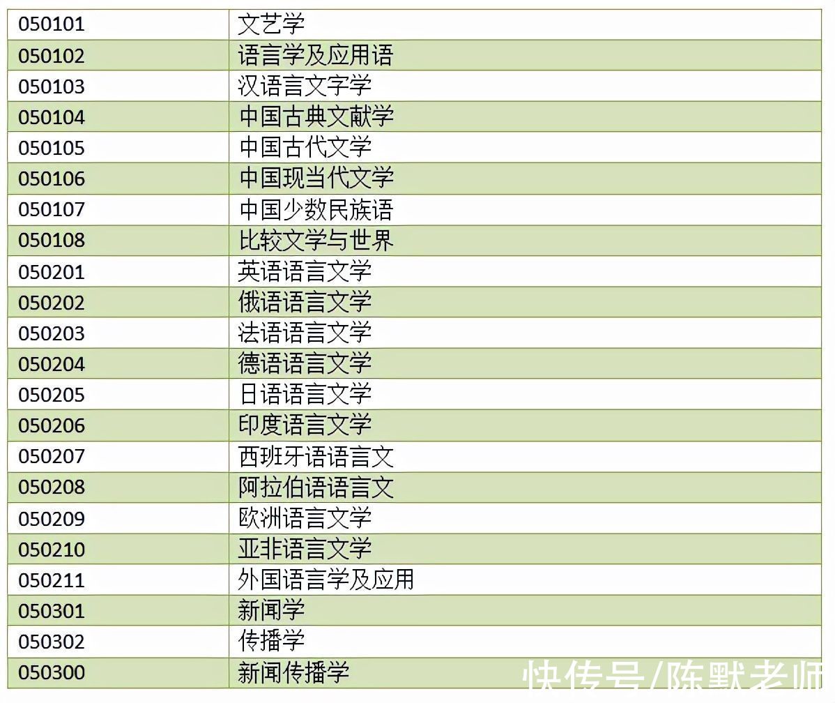 考研|哪些专业考研，不考数学？医学类专业在列，还有这些专业也不考