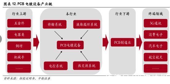 igbt|电子行业之母——PCB拐点布局来临