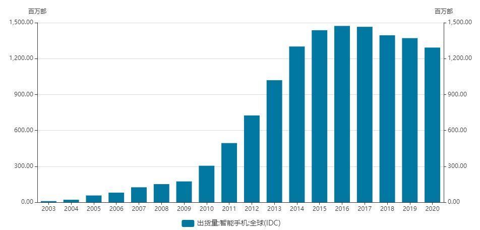 小米|苹果向右小米向左，“非洲之王”传音控股去向何方？