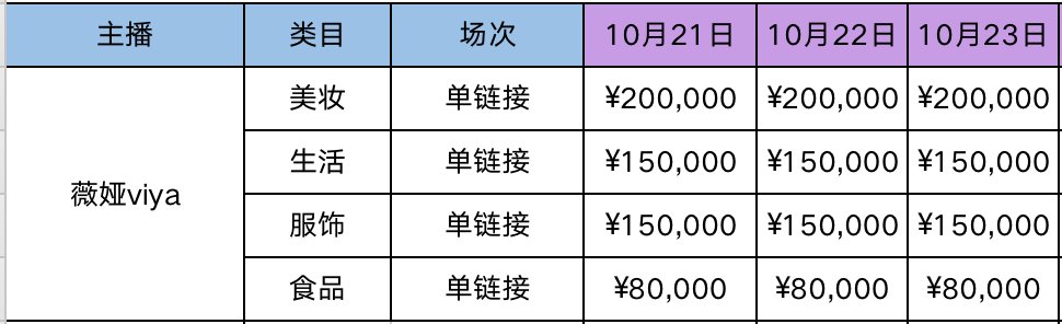 走上|李佳琦一个人战斗，薇娅走上辛巴的路