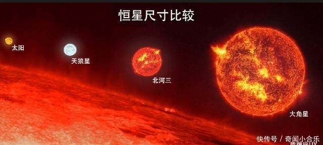 太阳 直径“1光年”的水球能浇灭太阳吗?答案可能跟你想的不一样