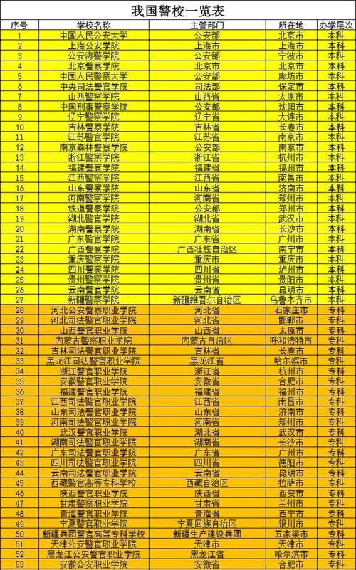 报考|国内哪些警校二本招生适合分数稍低的学生报考？