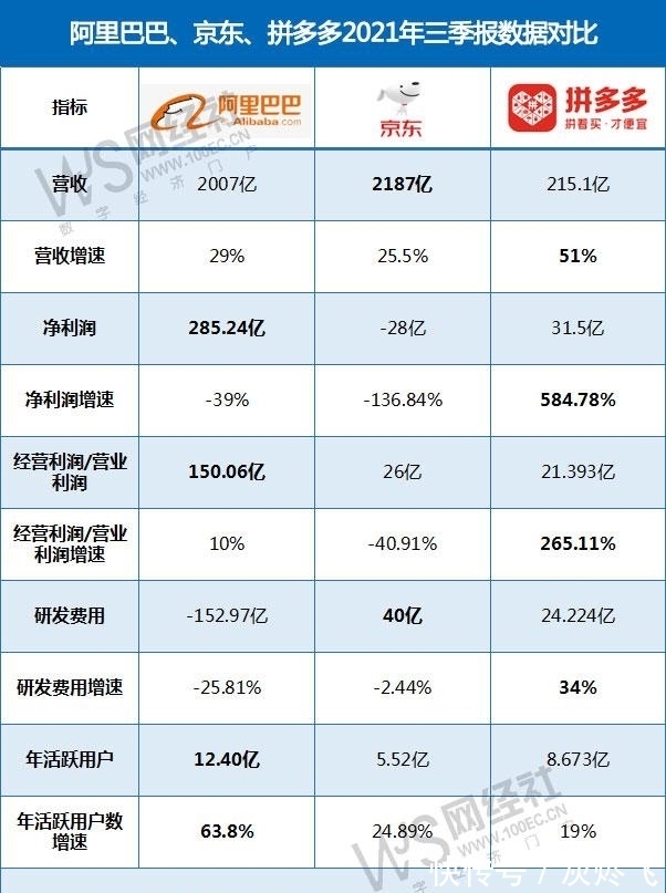 季度|双12袭来，电商大战突生变数，快递新客户去哪里找？