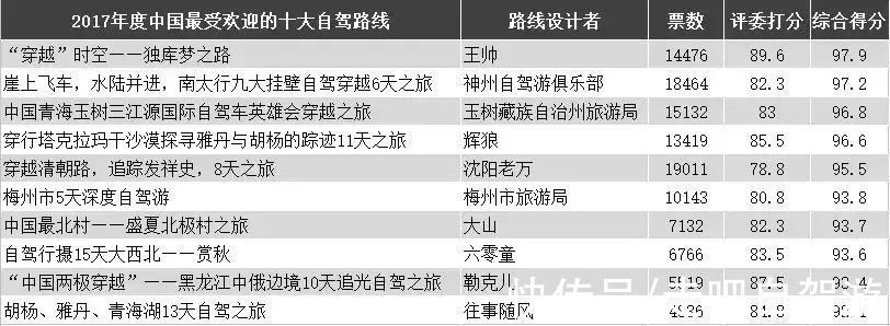 风云人物|征稿啦！2021年度“中国最受欢迎的十大自驾路线”评选开始啦