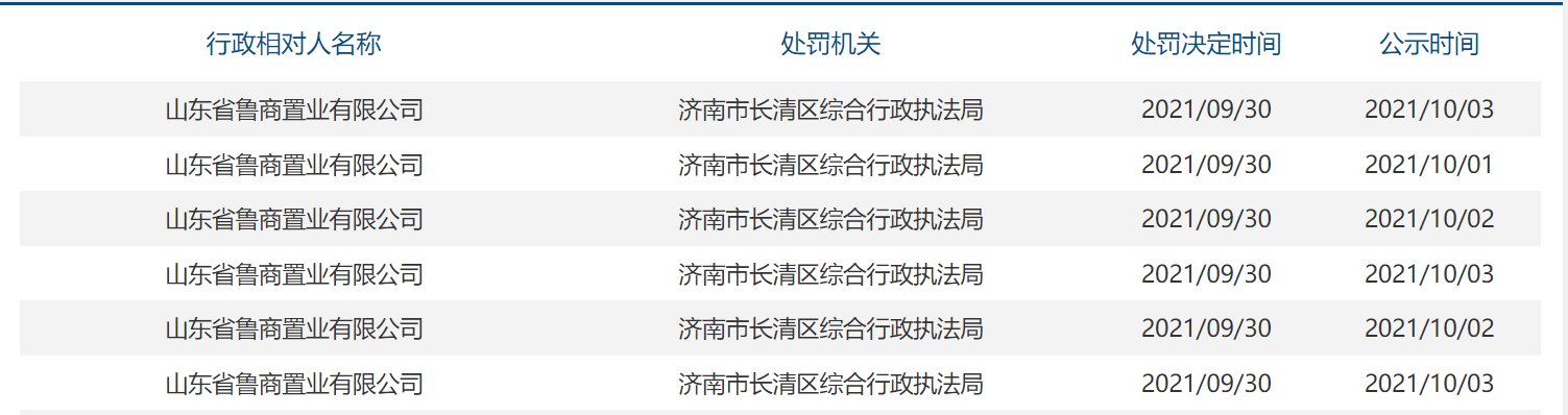 常春藤|长清鲁商常春藤地下车库违规，多处被罚！