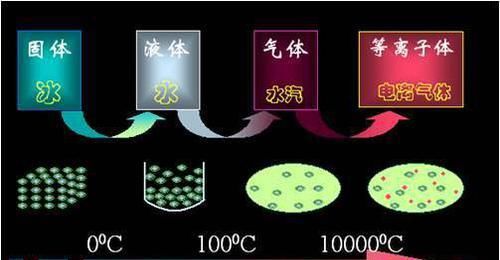 浩瀚的宇宙中，到底有多少个“太阳”？