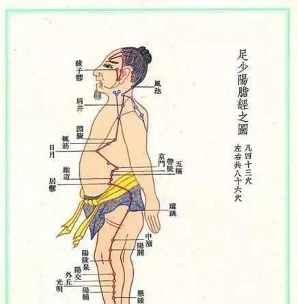 通畅|经络不通百病生,一套从头练到脚的经络养生操,手把手教会您