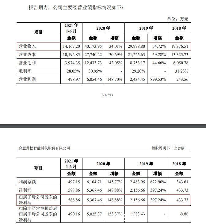 发行人|IPO观察｜井松智能官司缠身，年底“突击创收”引质疑